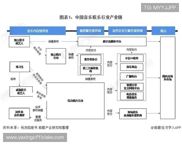 亚星娱乐管理平台：打造全方位艺人管理与资源整合的创新平台