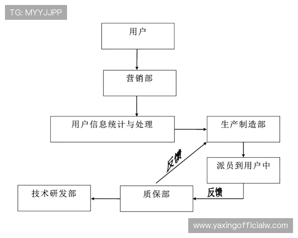亚星官网111客户服务支持多渠道联系方式与售后服务保障措施