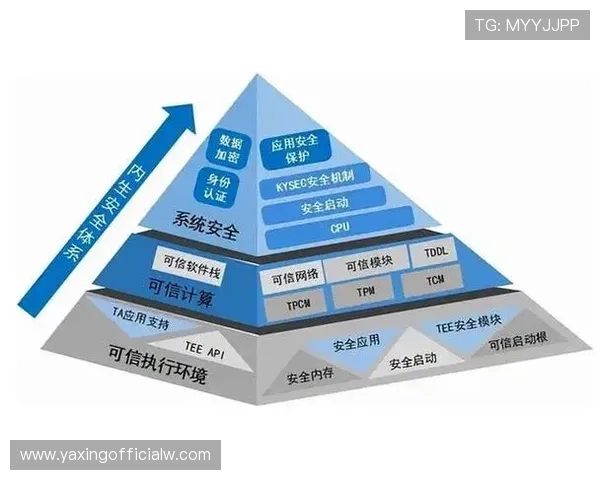 亚星体育登录安全保障措施详解确保用户账号信息安全与隐私保护