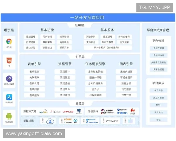 亚星管理网平台在游戏开发与运营中的应用优势与用户评价分析