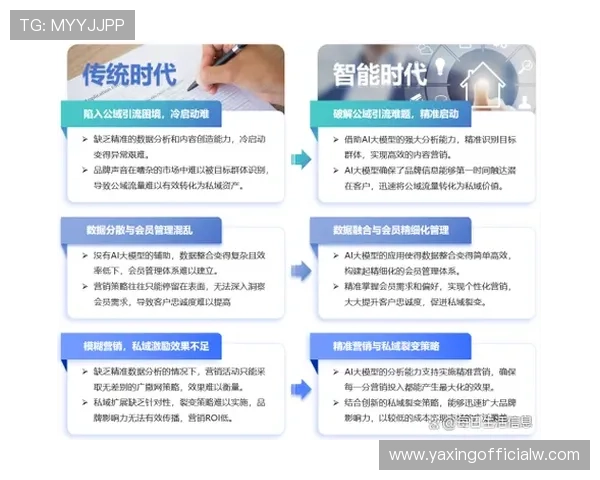 深入了解亚星媒体平台的运营机制与内容策略,助力游戏开发者实现精准营销 深入了解亚星媒体平台的运营机制与内容策略,助力游戏开发者实现精准营销