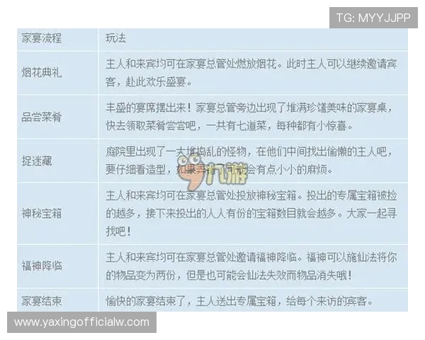 亚星国际yaxin官网最新优惠活动时间安排与参与方式详解